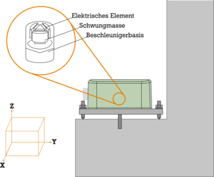 Sketch of the function of the seismometer.
